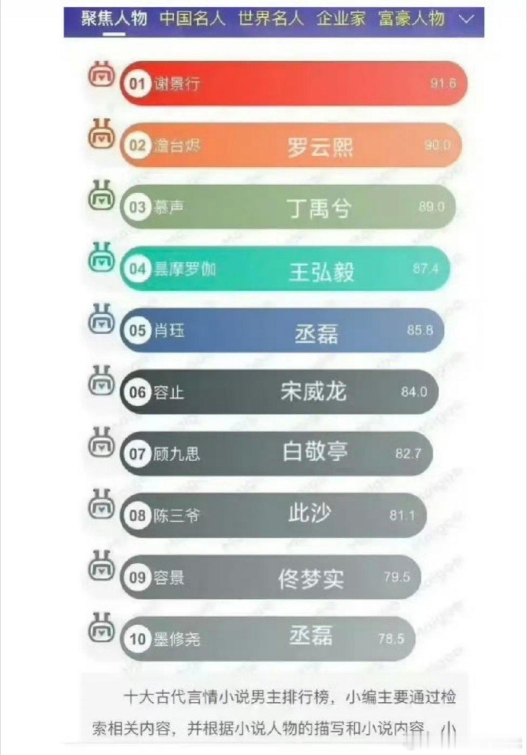 十大古言男主就剩谢景行没被影视化了 ​​​