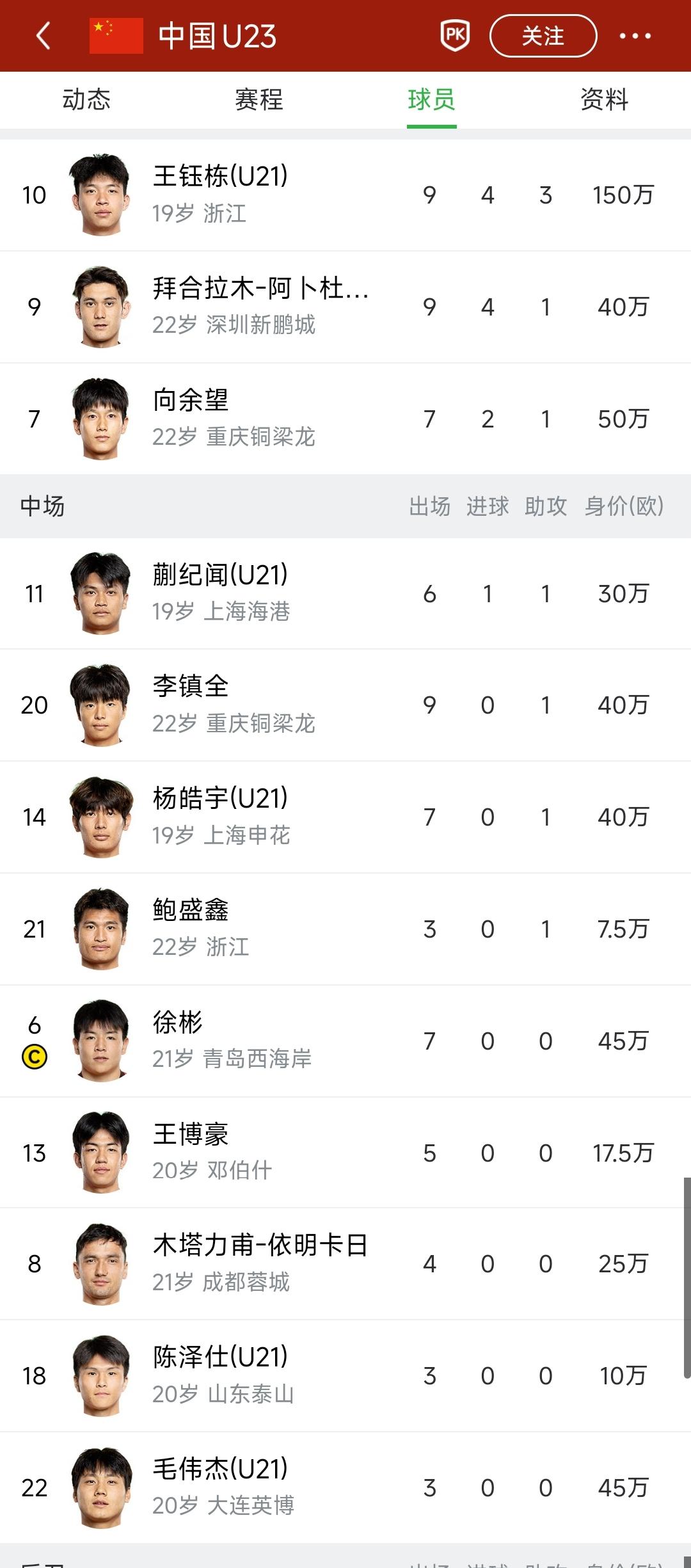 球迷朋友们，你们说这批U23国足球员在明晚亚洲杯决赛结束后，身价会不会大幅度上涨