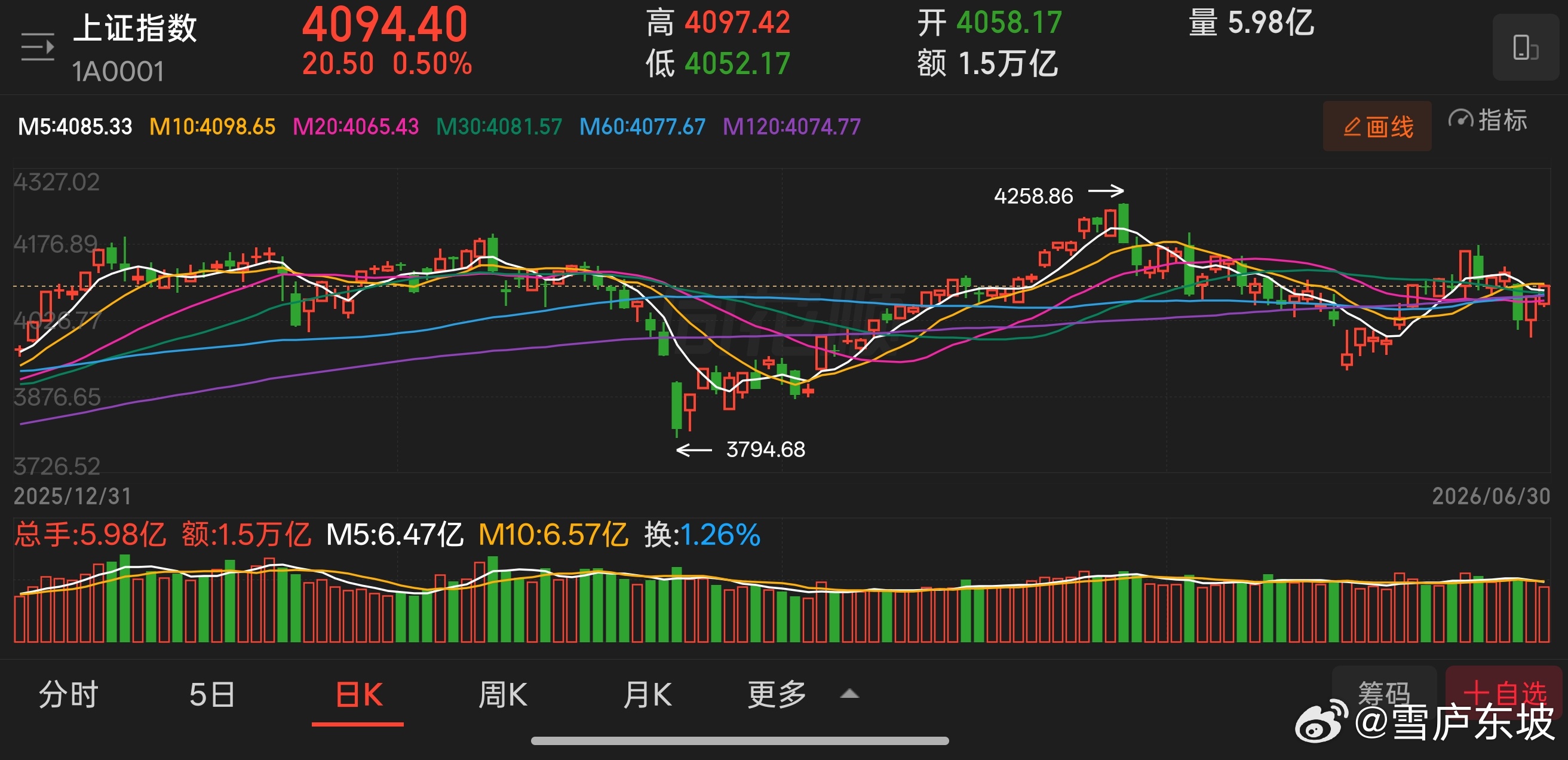当前市场马太效应愈发凸显，资金抱团优质科创赛道，市场资源持续向科创领域倾斜，优质