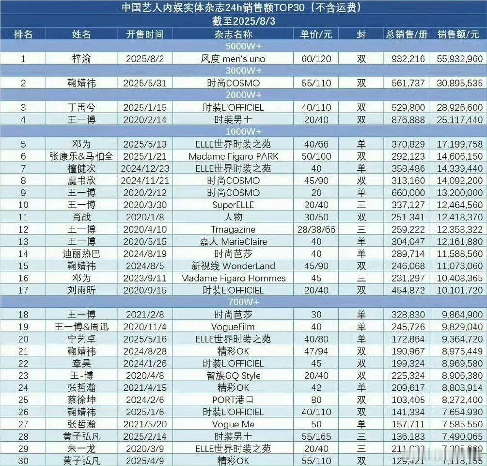 梓渝大粉点名鞠婧祎梓渝方公布反黑进展看图，不必多言！ ​​​