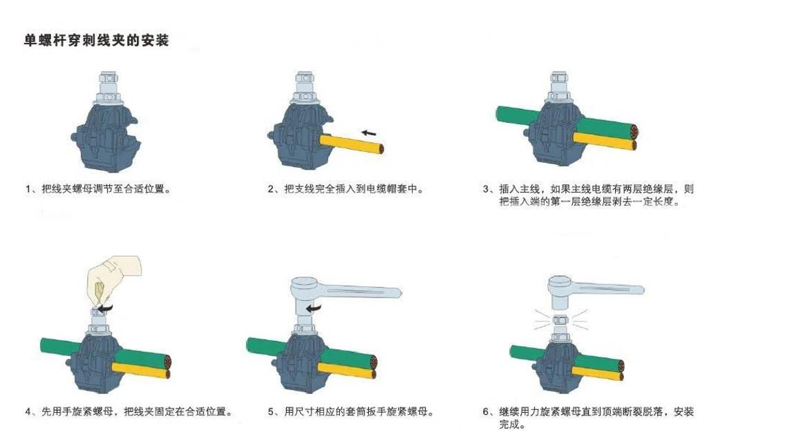 《一根螺杆的智慧：穿刺线夹如何实现“刺穿即通”，且滴水不漏？》
第一步：预调定位