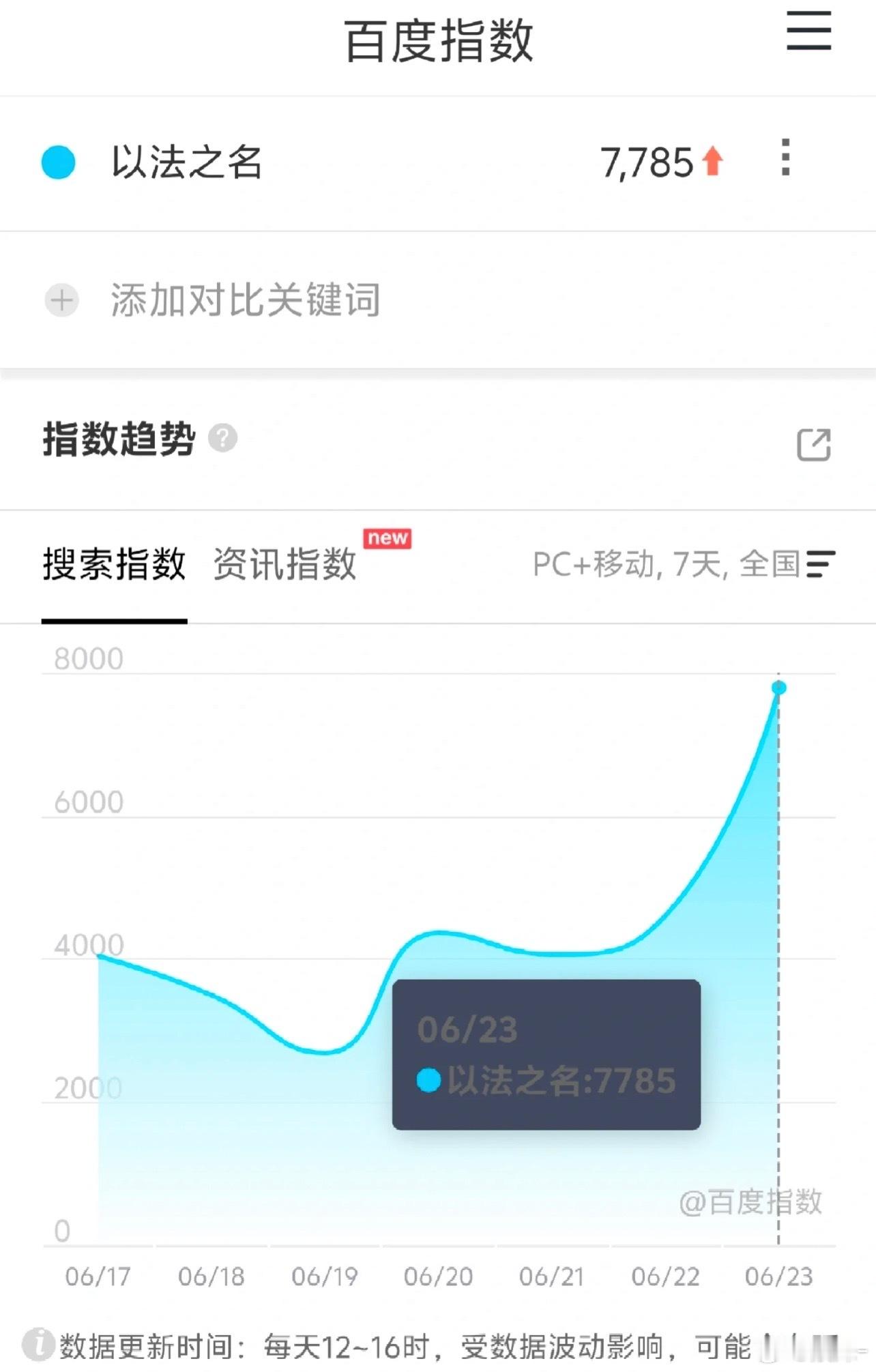 以法之名突然定档有点措手不及，剧情好的话，后面很快扩散了吧？能不能重现狂飙盛况，