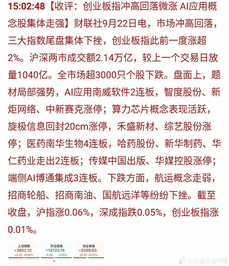 A股AI应用板块明天要疯狂了！ 今天的盘面先摆上：指数看着平静——沪指涨0.06