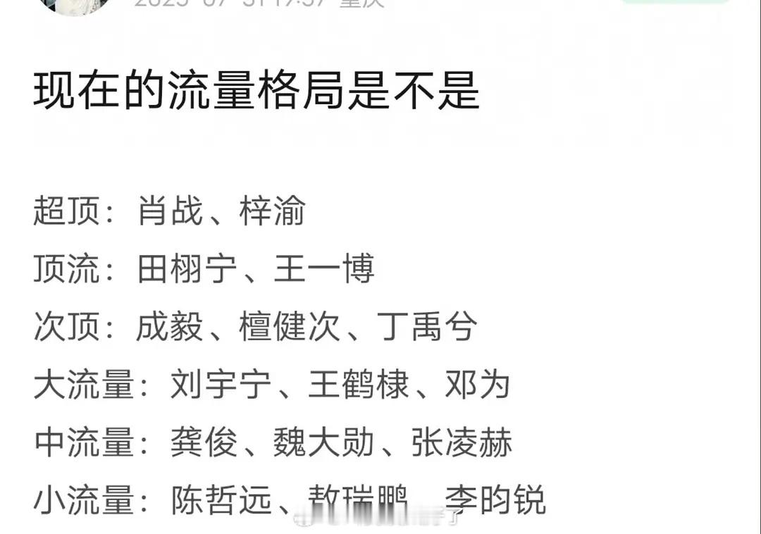 网友评现在的流量格局⬇️，这次的表格排名客观吗？ ​​​