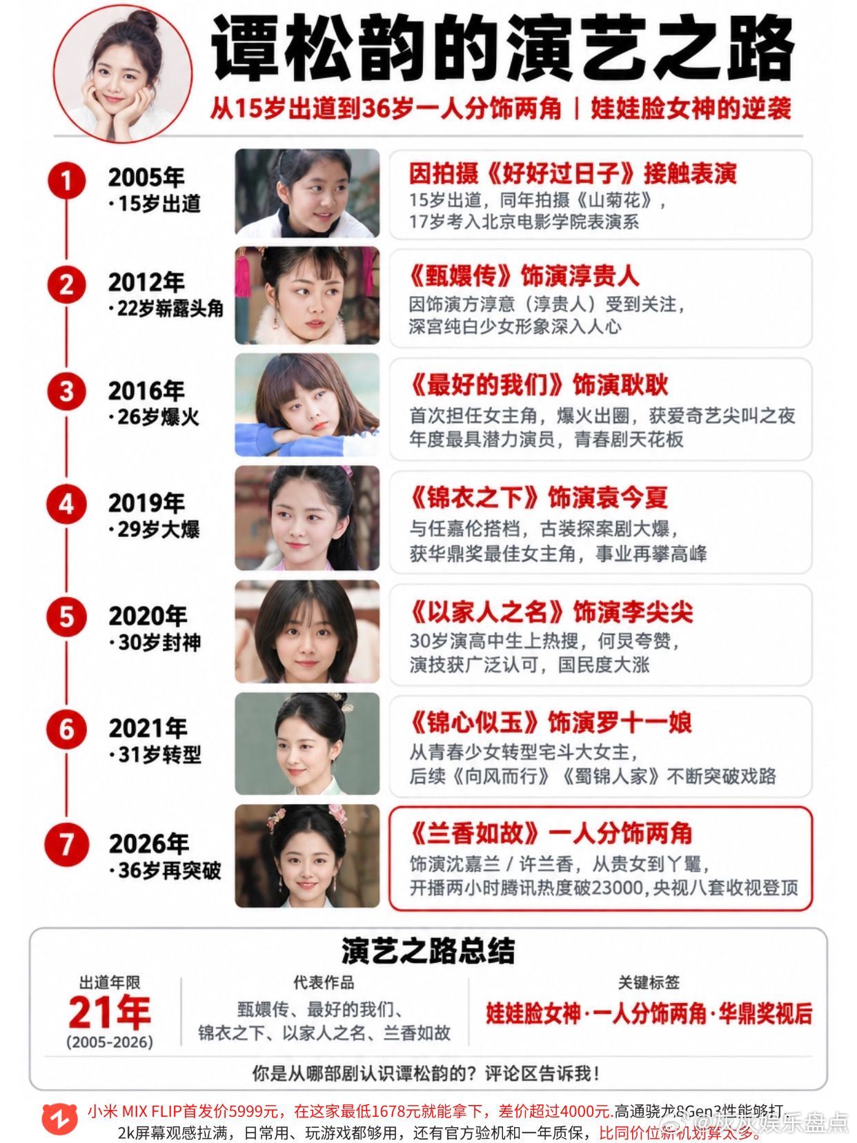 娃娃脸女神谭松韵的演艺之路。你又是从哪部剧里认识她的？兰香如故 谭松韵 甄嬛传 