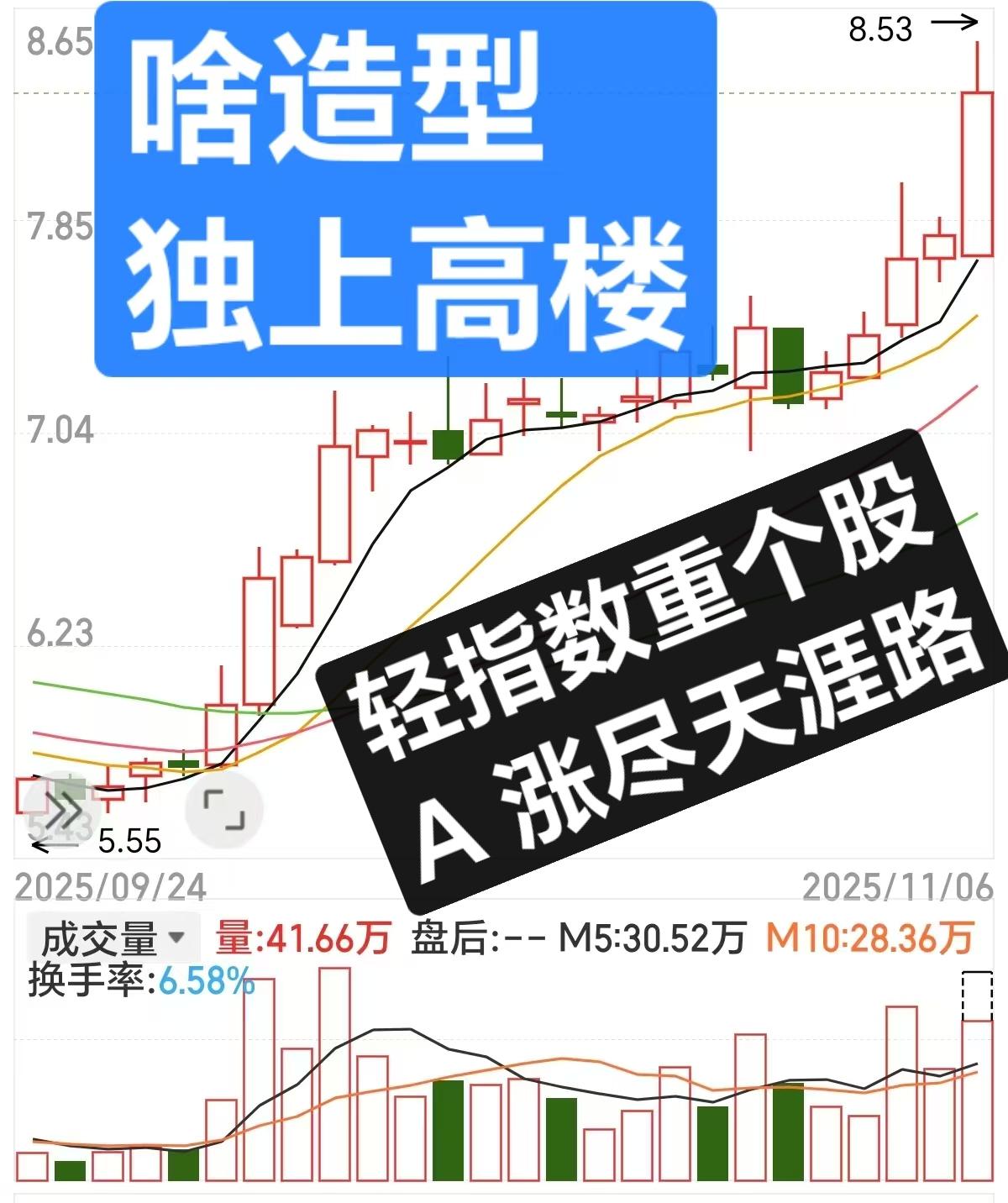大家选股都用什么方法轻指数重个股，选股用：有潜力独上高楼~望尽天涯路!涨到天尽头