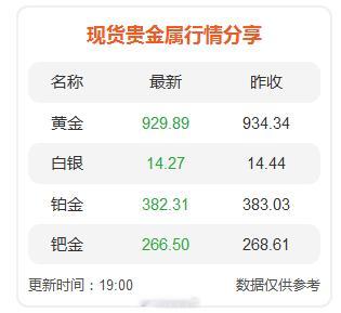 现货贵金属行情 ​​​