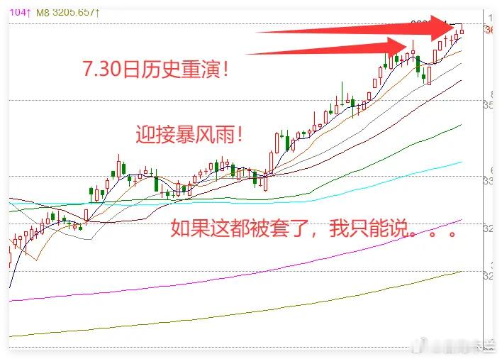 上午，A股已接近四年新高，但在我看来，预期已然兑现，暴风雨即将来临！①“破山中贼