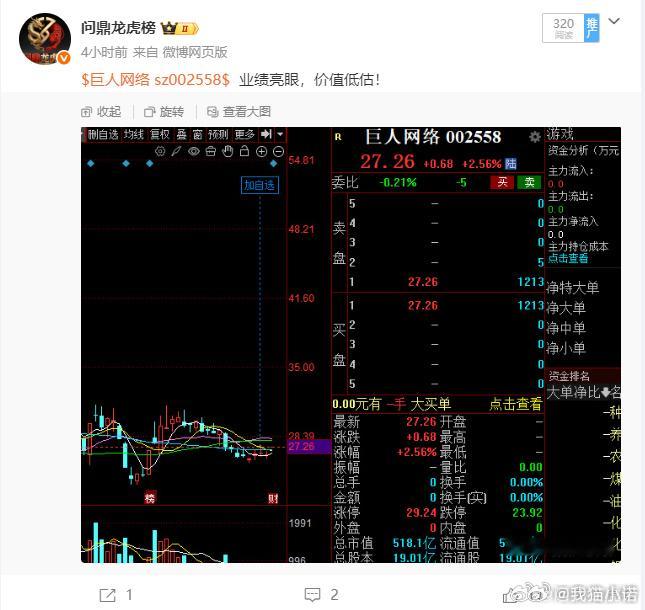 怎么样？是不是开始飙升了！a股 ​​​