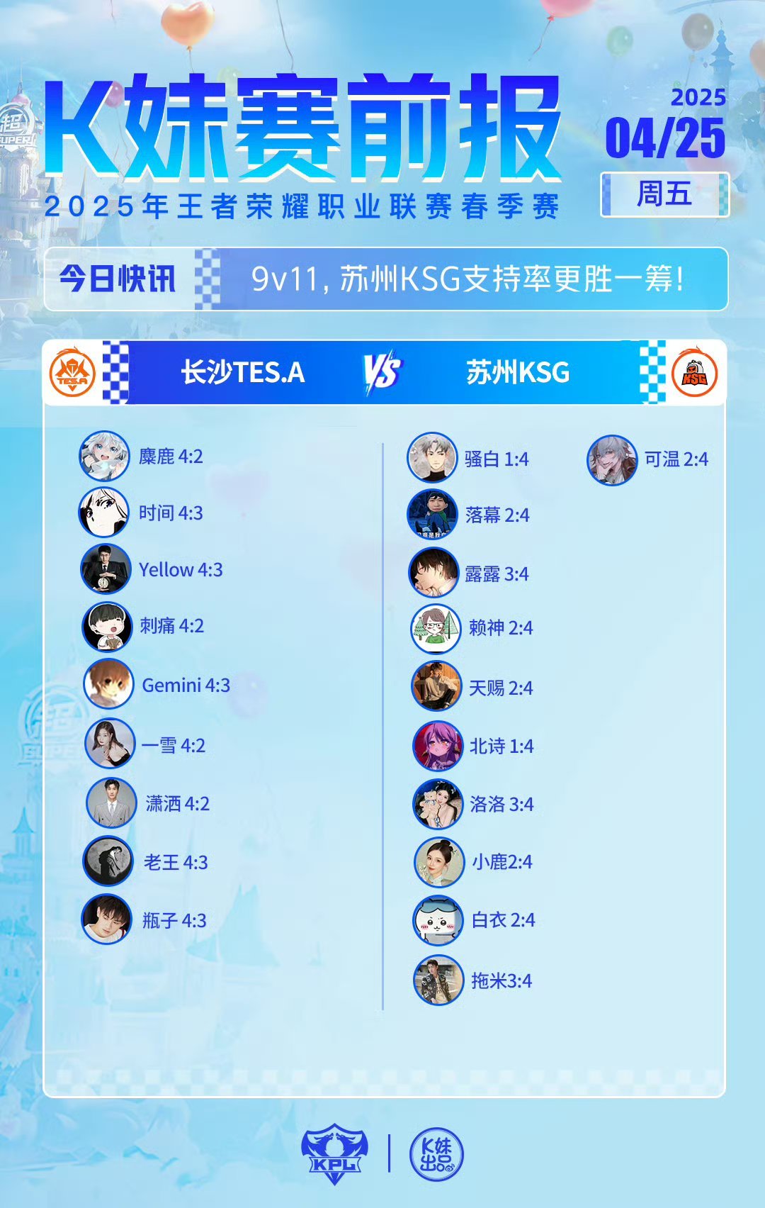 TES对战KSG｜K妹赛前报9v11，更多人支持苏州KSG ​​​