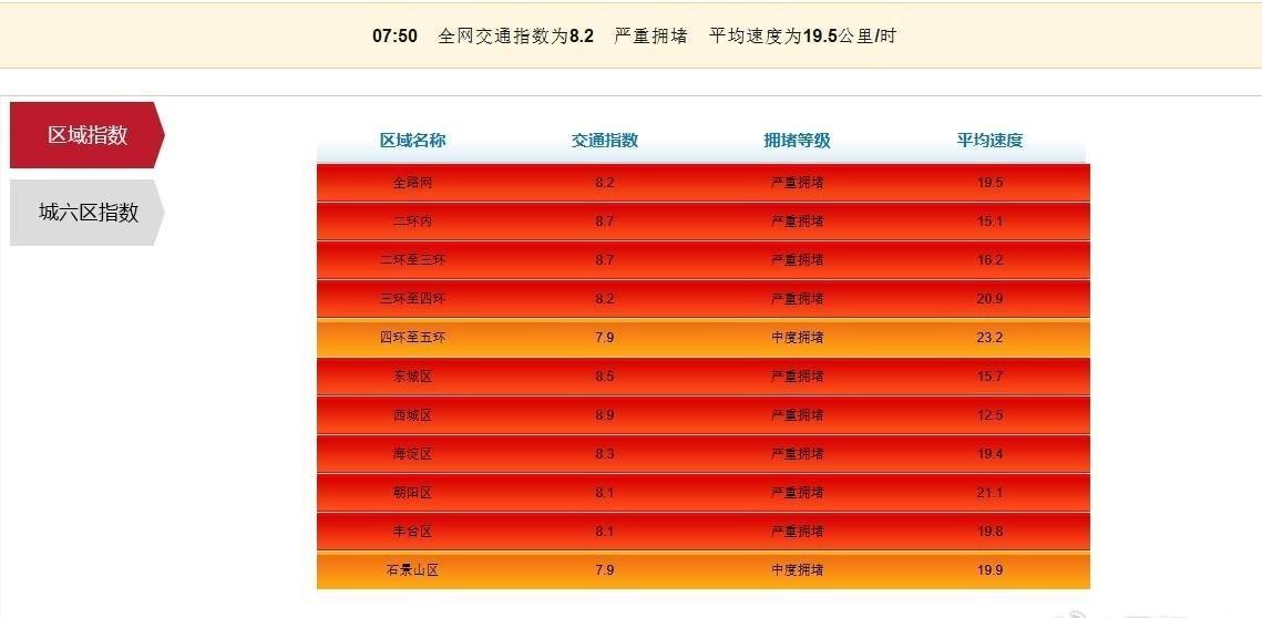 《北京交通已达严重拥堵，地铁将适时加开临客》中新经纬10月9日电 国庆、中秋假期