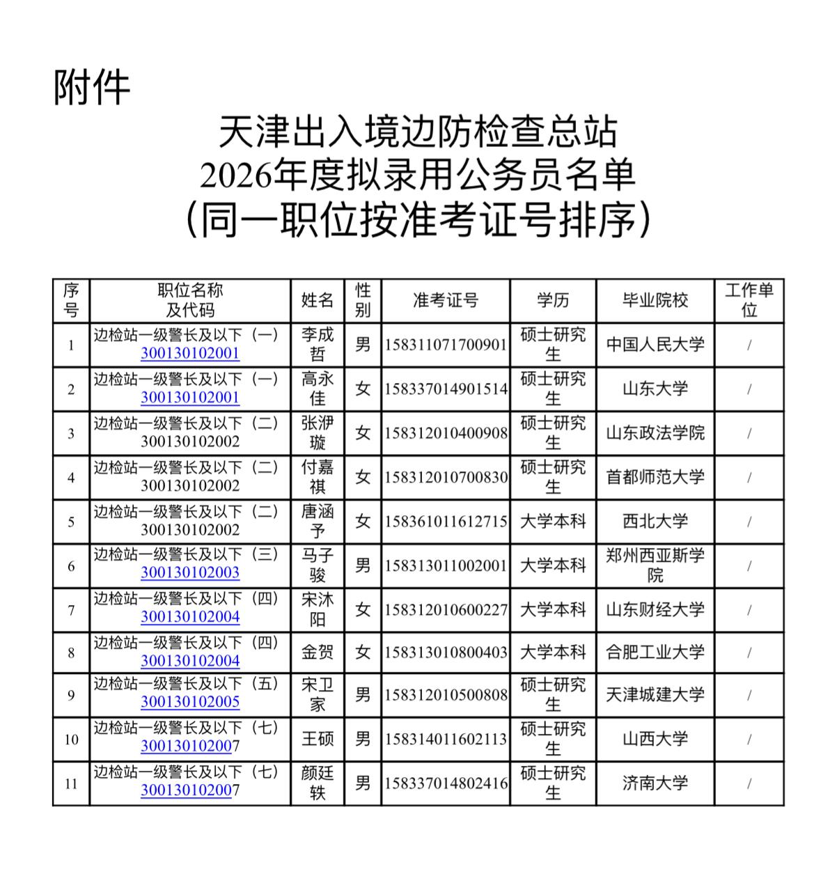 名单公示！2026国考移民管理局拟录用名单发布

📌发布单位：国家移民管理局干