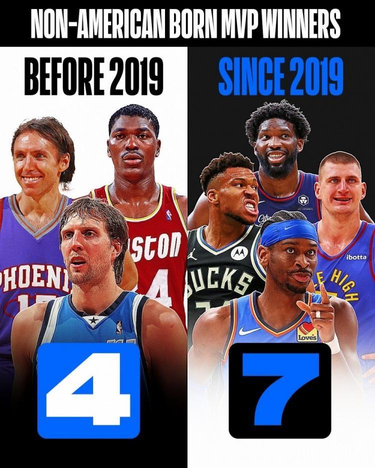 NBA近连续七年的MVP皆为国际球员，而此前合计仅4人次！

此前：奥拉朱旺、纳