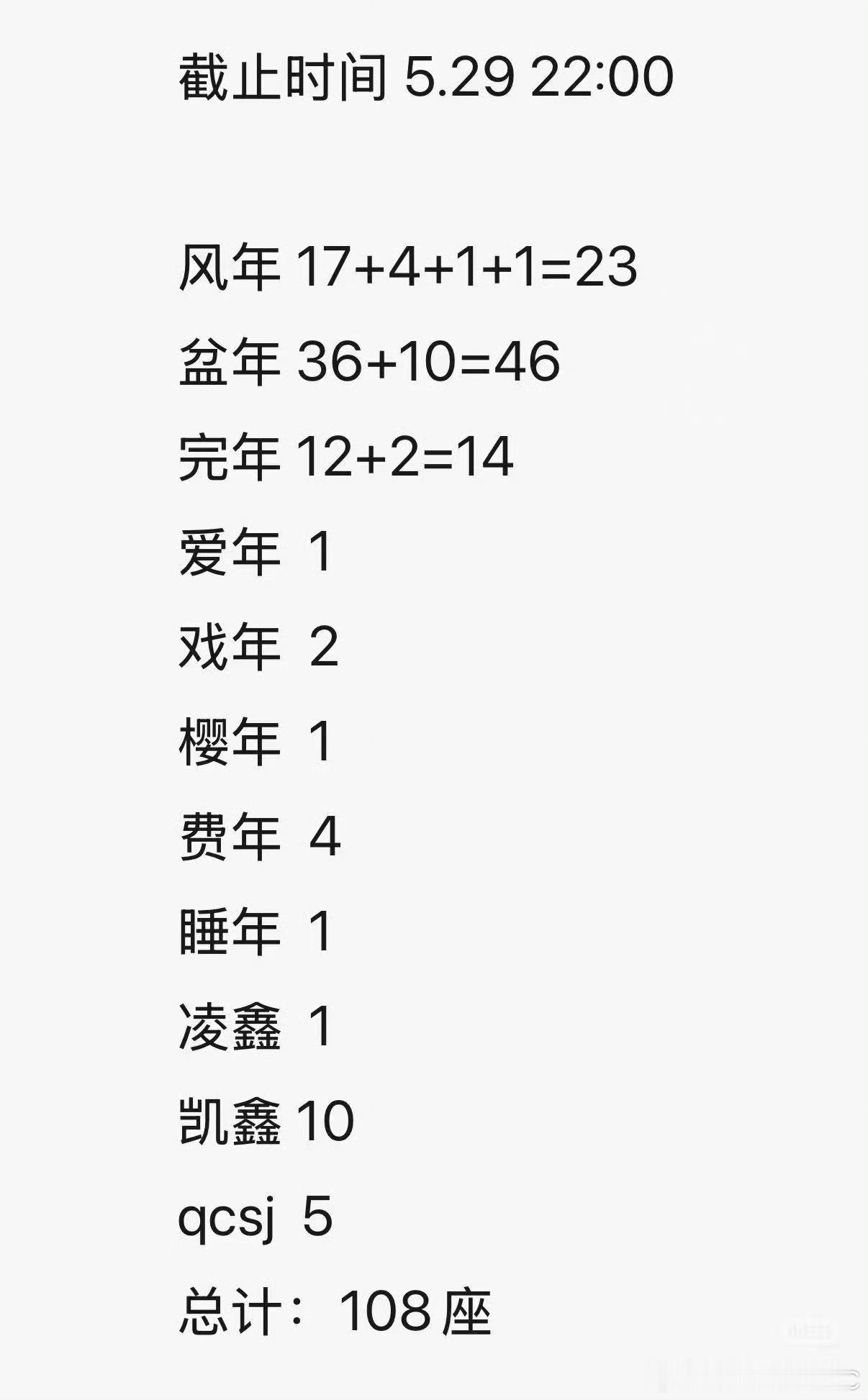 tg：有人统计了小丁新综云包场情况！盆年崛起，咋还有睡年！！另一个不都素人了？费
