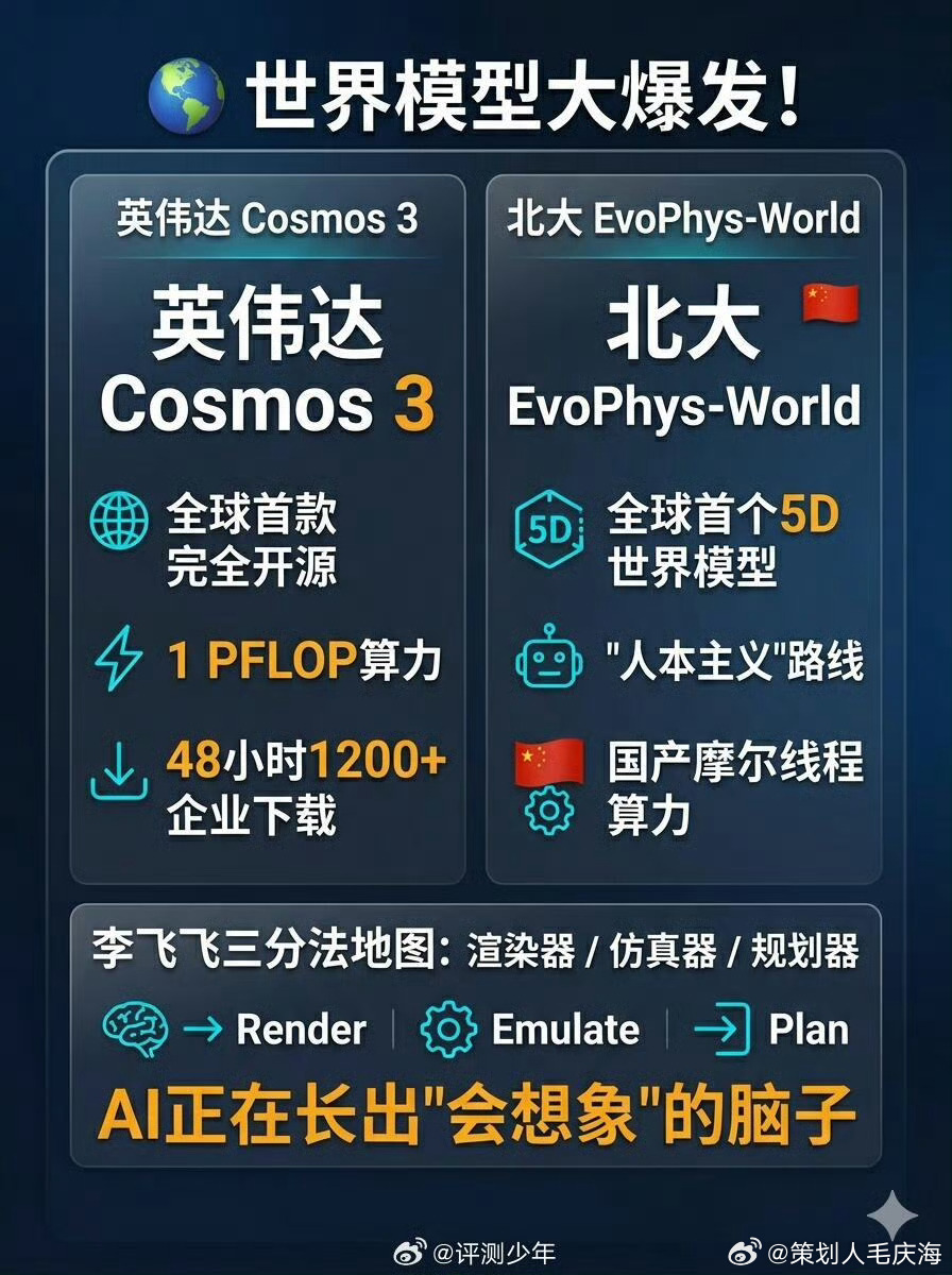 英伟达北大世界模型对决