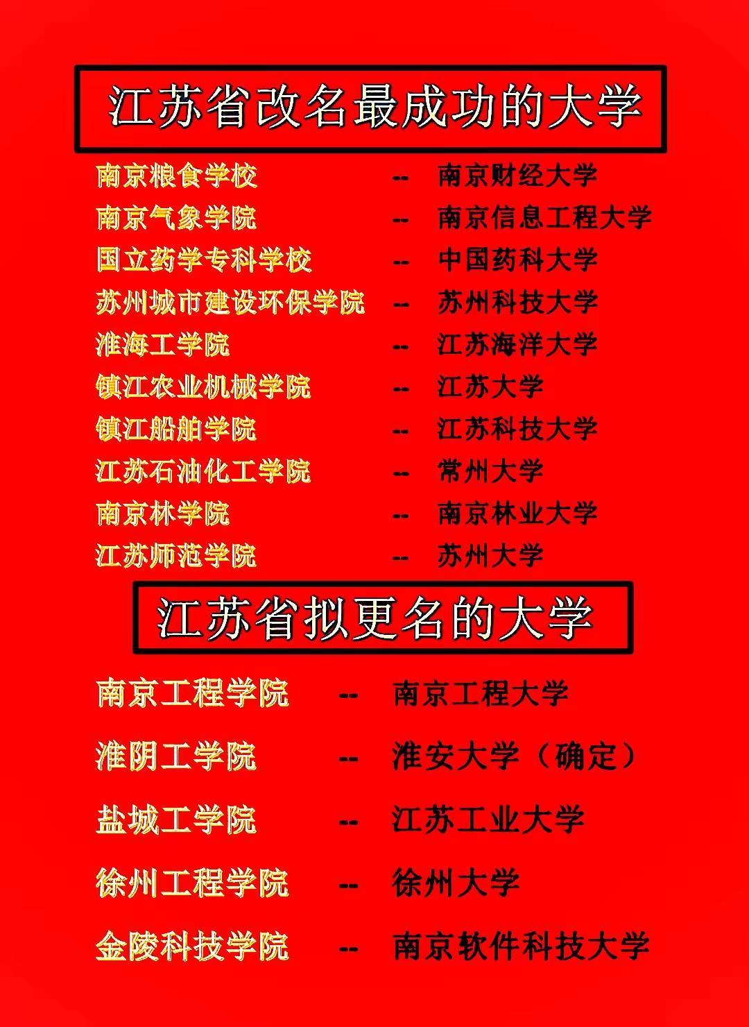 江苏改名最成功的大学