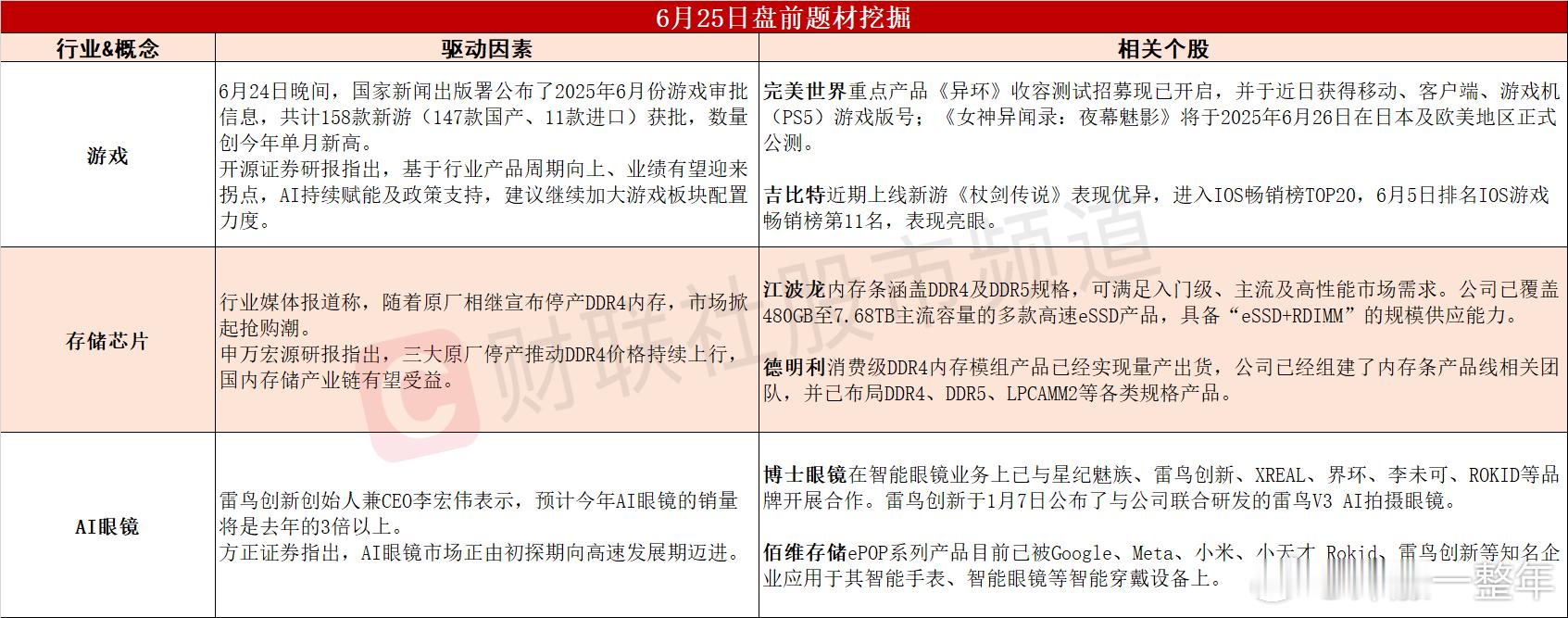 今日A股 可能表现的热点题材 ​​​