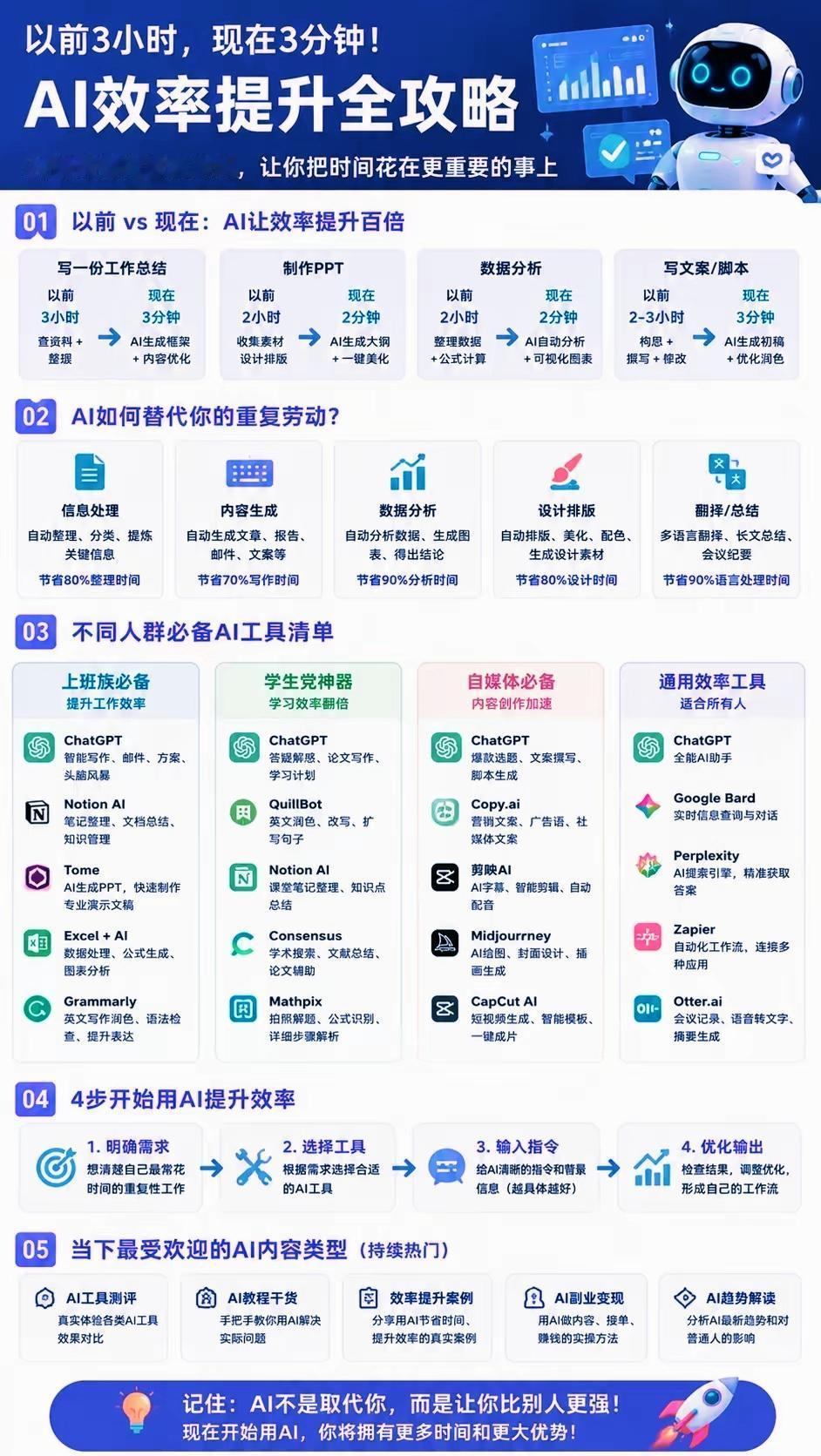 AI效率提升全攻略完整解读
 
一、效率对比：人力耗时 vs AI耗时
 
传统