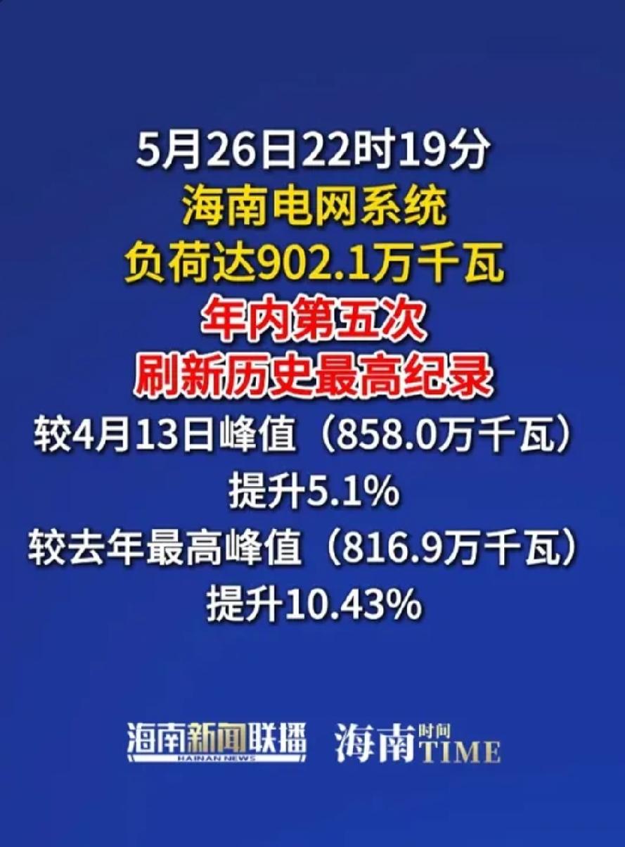 南方电网提前爆表！5月破历史纪录，背后藏着两大关键信号
 
还没到6、7月传统用