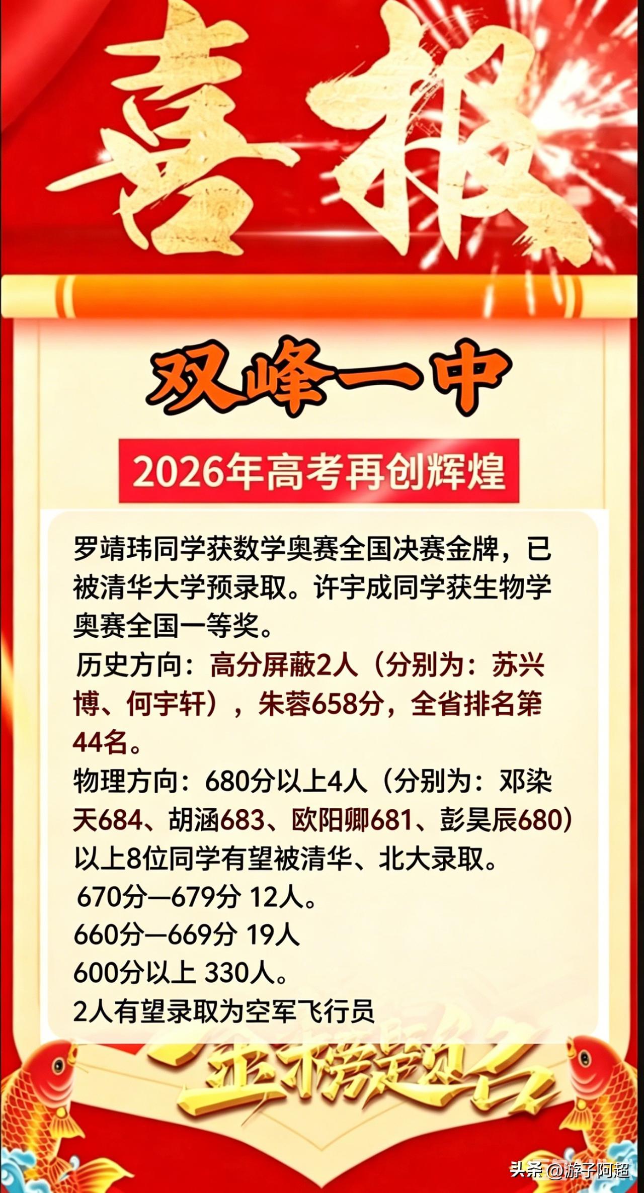 湖南娄底市双峰一中2026年高考成绩揭晓。
双峰一中是湖南县域顶尖高中，在娄底市