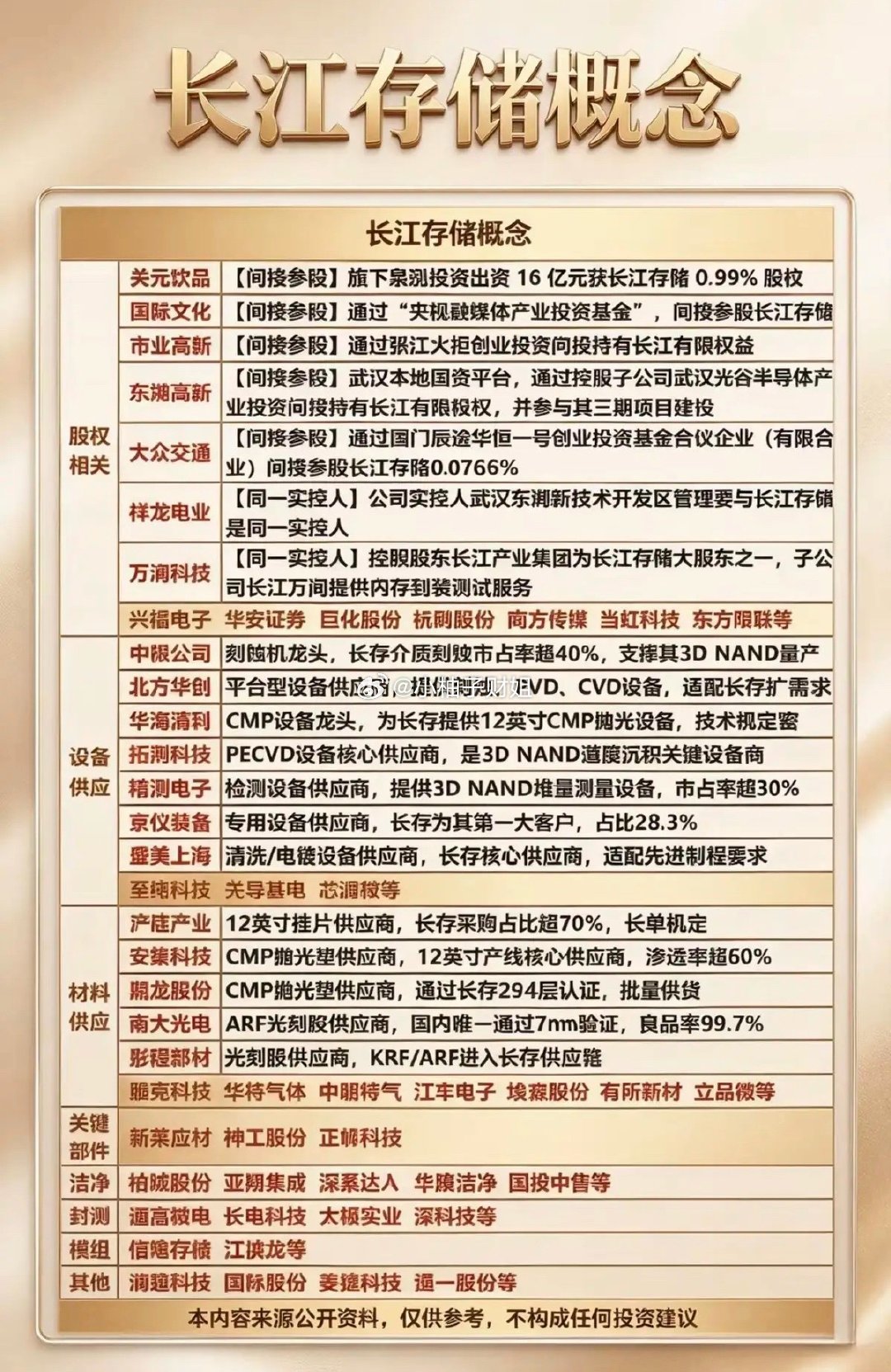 8.23周日  长江存储概念股梳理！1.股权相关2.设备供应3.材料供应4.封测