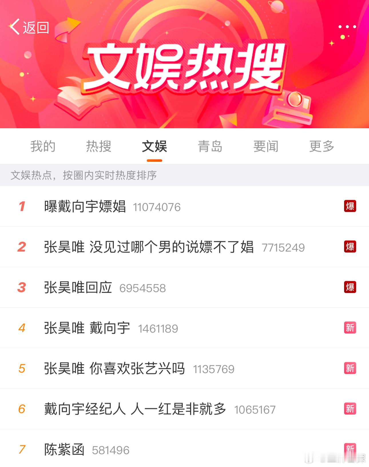 #曝戴向宇嫖娼#我的天啊，这几位最红的一天了吧？ ​​​