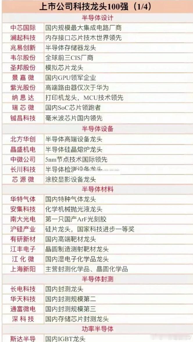 科技乃未来的生产力，亦是国家大力发展的核心所在，科技革命下，应当勇立潮头。当下，