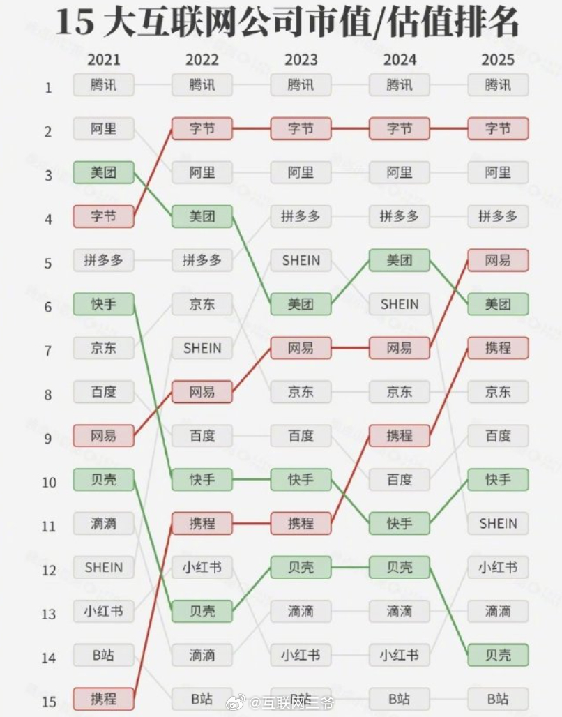 携程或面临最高65亿元罚款 如果垄断调查的情况属实，获奖罚没上一年度销售额的1%
