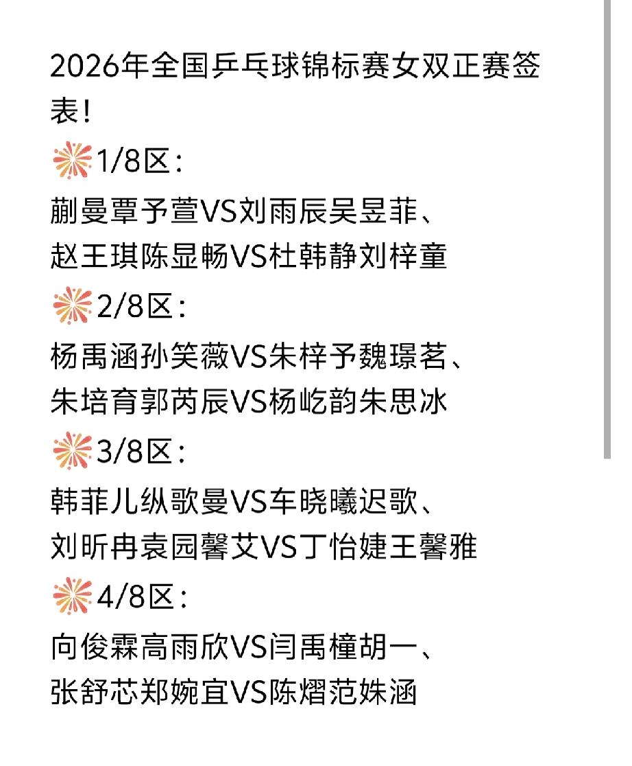 千呼万唤始出来，
女双签表来喽[笑哭]！
2026年全国乒乓球锦标赛女双正赛签表