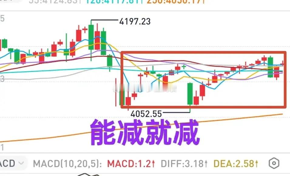 A股：大盘虽V型反弹，但不能就此认定大盘起势！谁晓得周末中东会出什么状况？业绩季