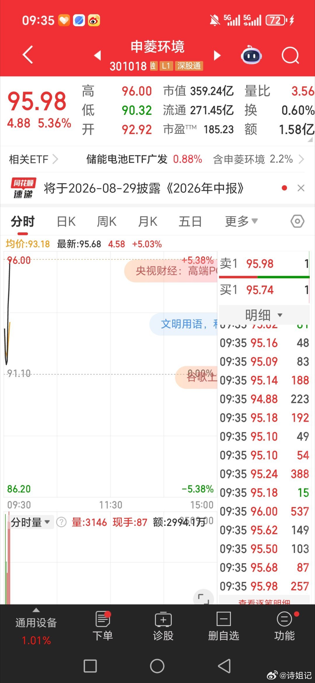 主力太给力了申菱环境。继续冲冲冲