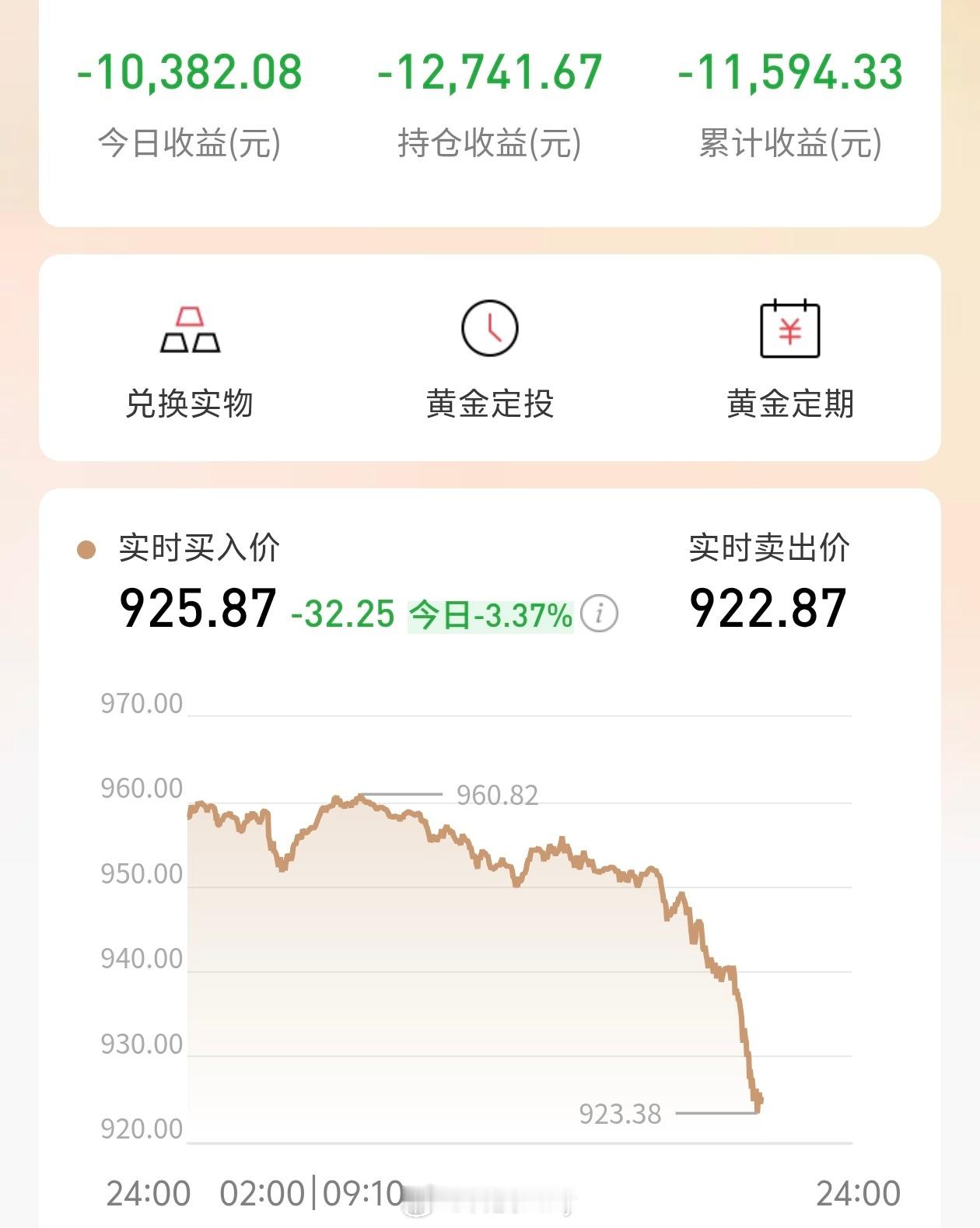 一天跌这么多是没想到，直接从960掉到920，真过山车了。本以为在爬坡，结果直接