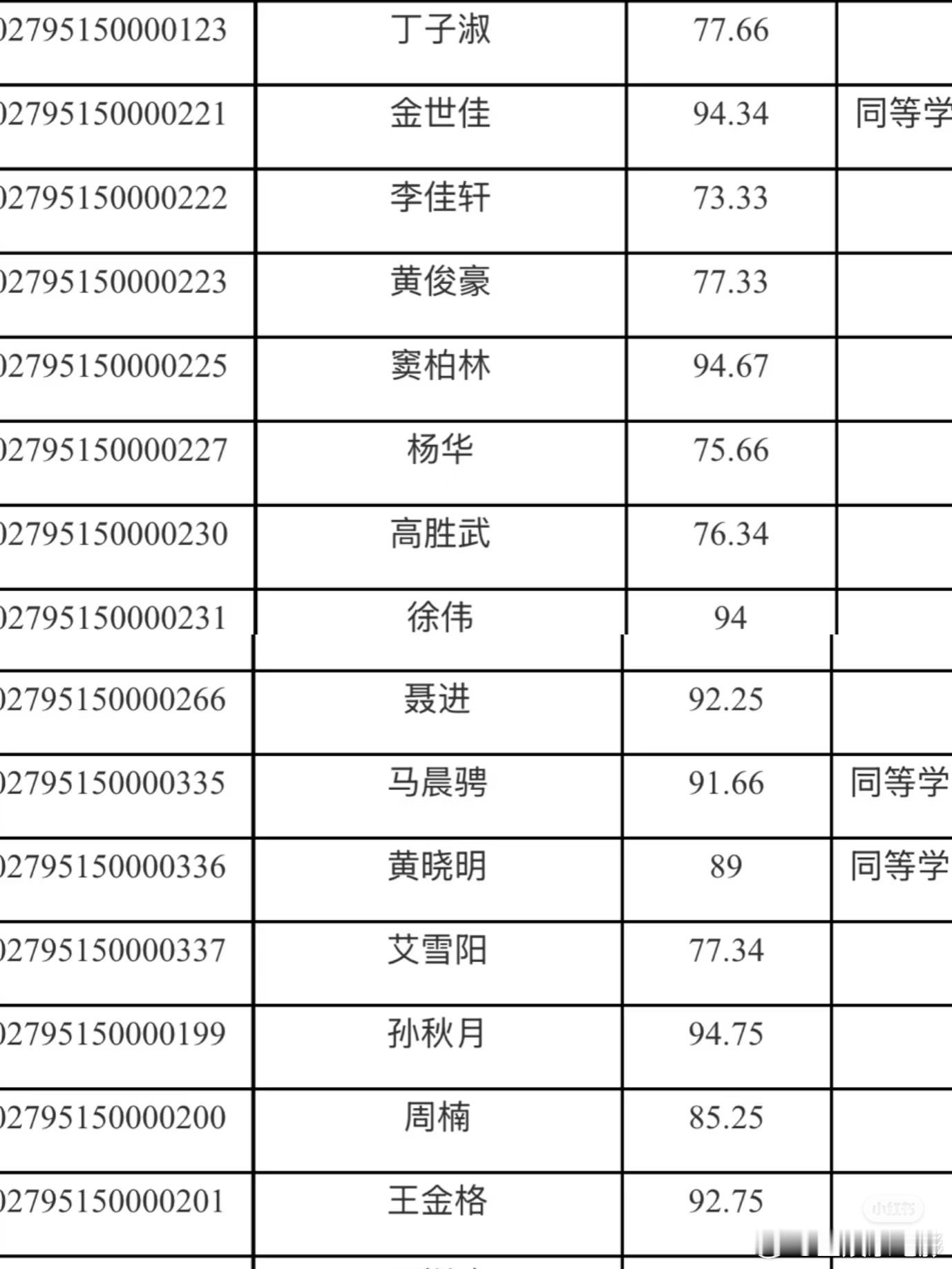 金世佳[超话]金世佳[超话]上戏博士复试名单有金世佳黄晓明哇塞，晓明哥和金世佳真