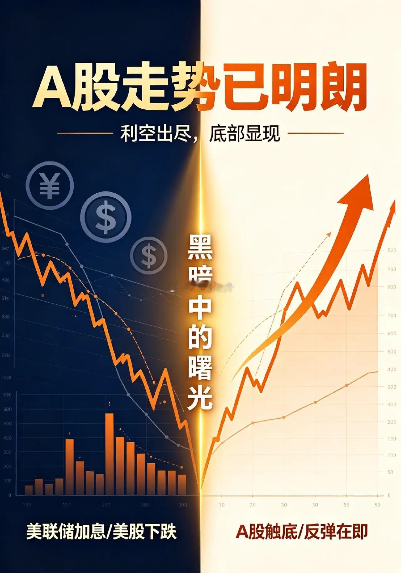 周6早报:美联储加息预期,美股跌超4％,但下周A股走势已明朗！       昨天