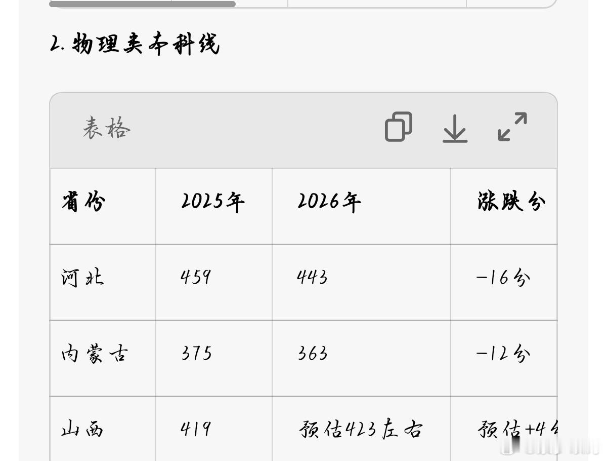 不想理这个AI 