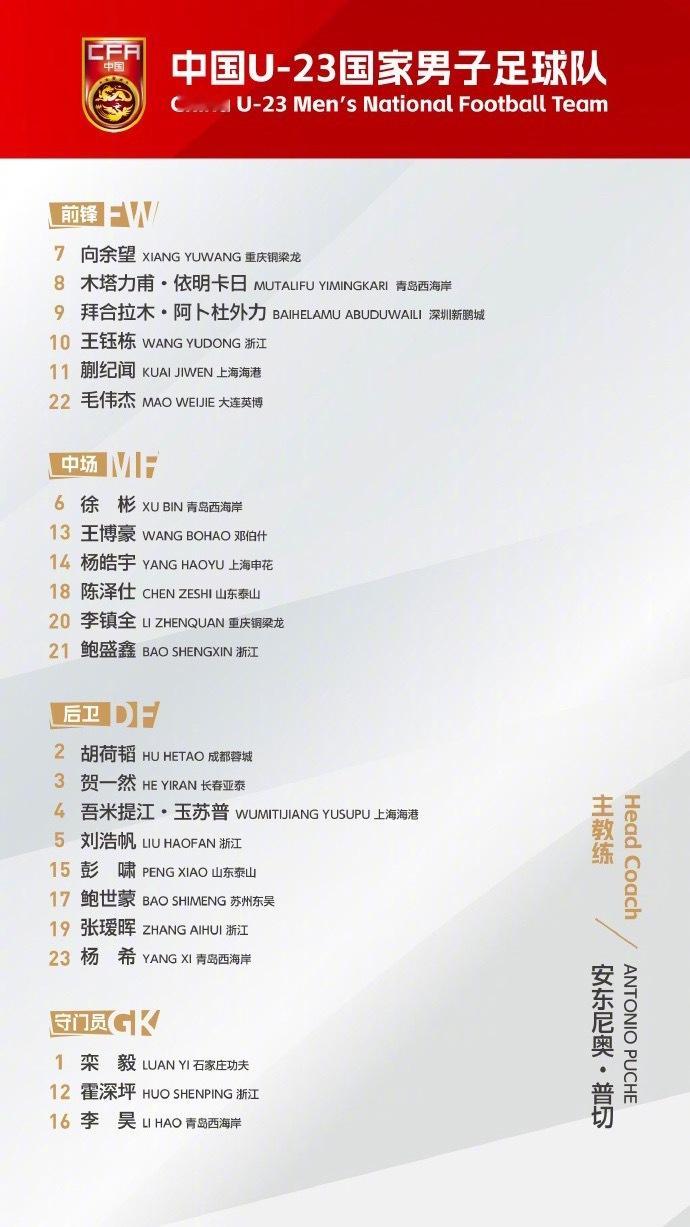 今日国足U23公布了出征U23亚洲杯的23人大名单，其中王钰栋、拜合拉木、蒯纪闻