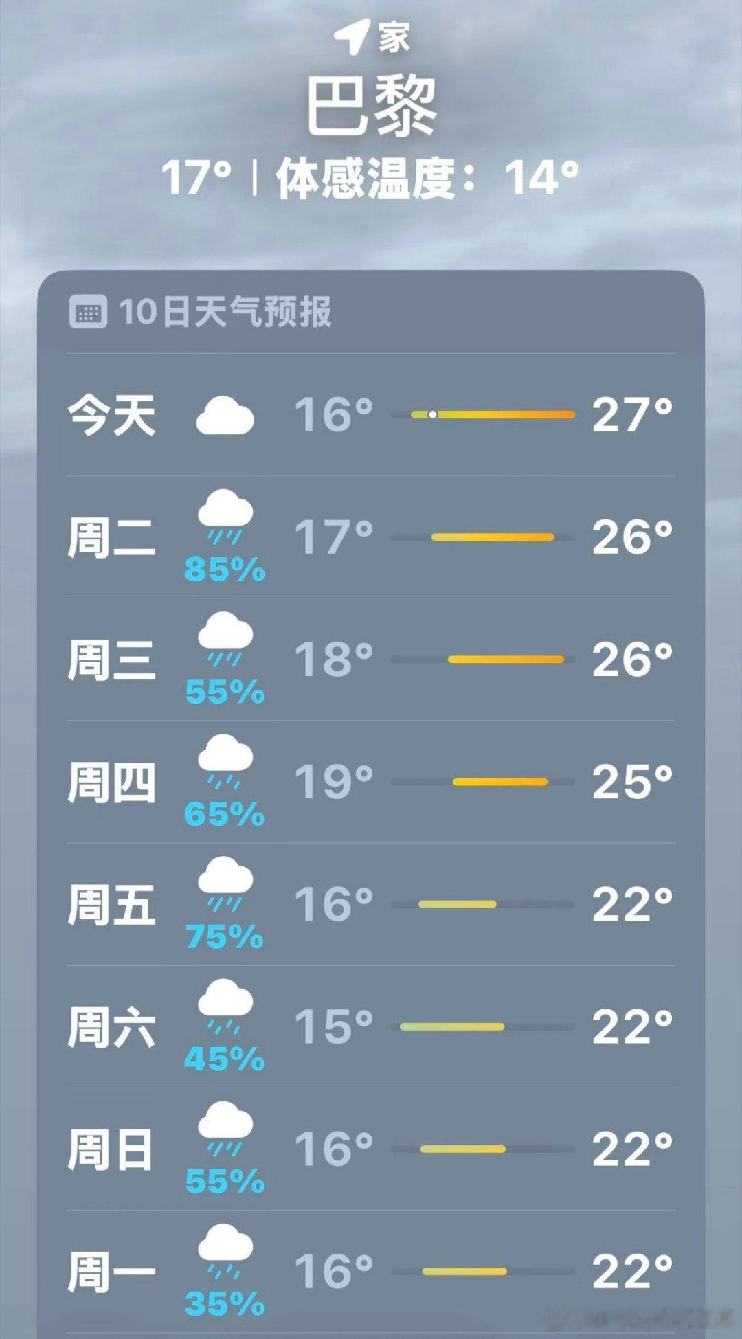 八月最后一周该有的气温 