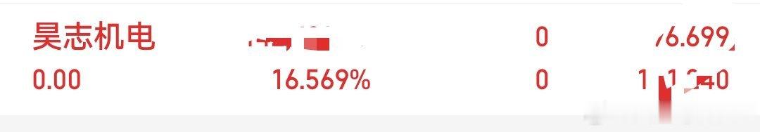  高位有量走不动，止盈离场，利润拿到手才踏实。恭喜跟上同车的朋友，又是🈵🈵的