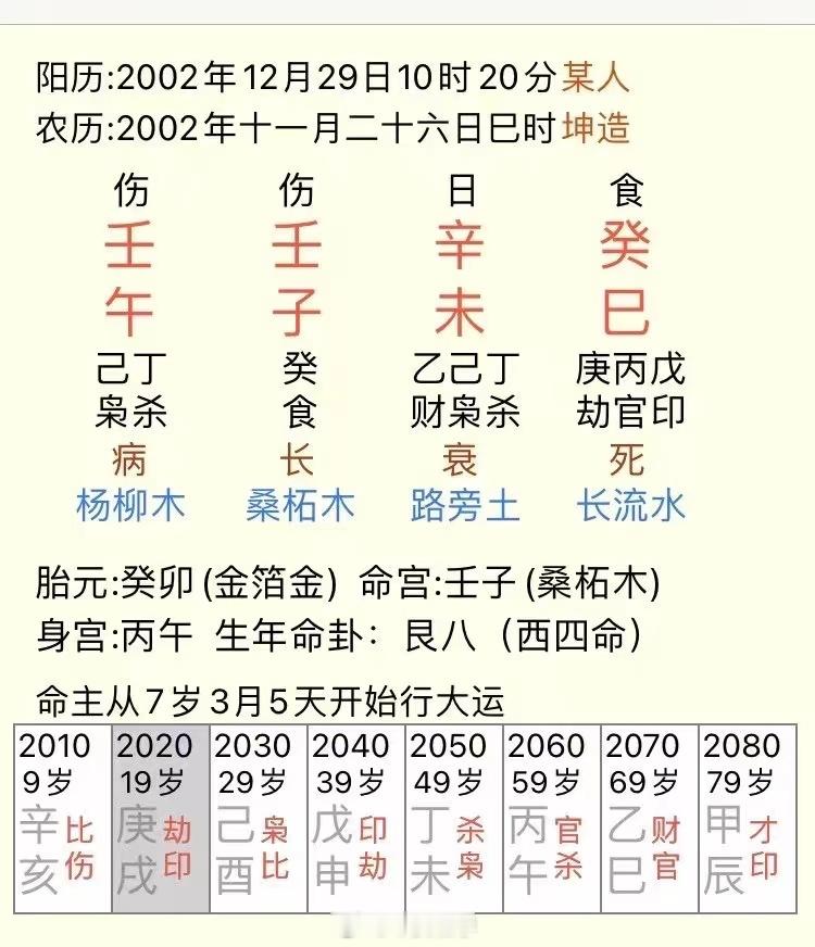 感谢铁粉支持。这面相在现实生活中可能嘴碎一些，有时得理不饶人。建议还是要适当改一