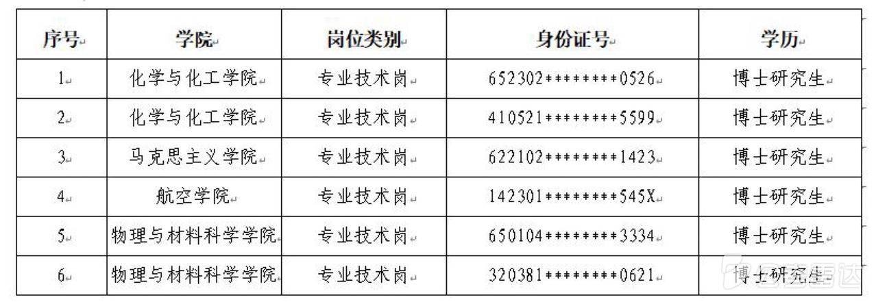 【新疆昌吉】昌吉学院2026年面向社会公开招聘高层次人才拟聘人员公示（第三期）！