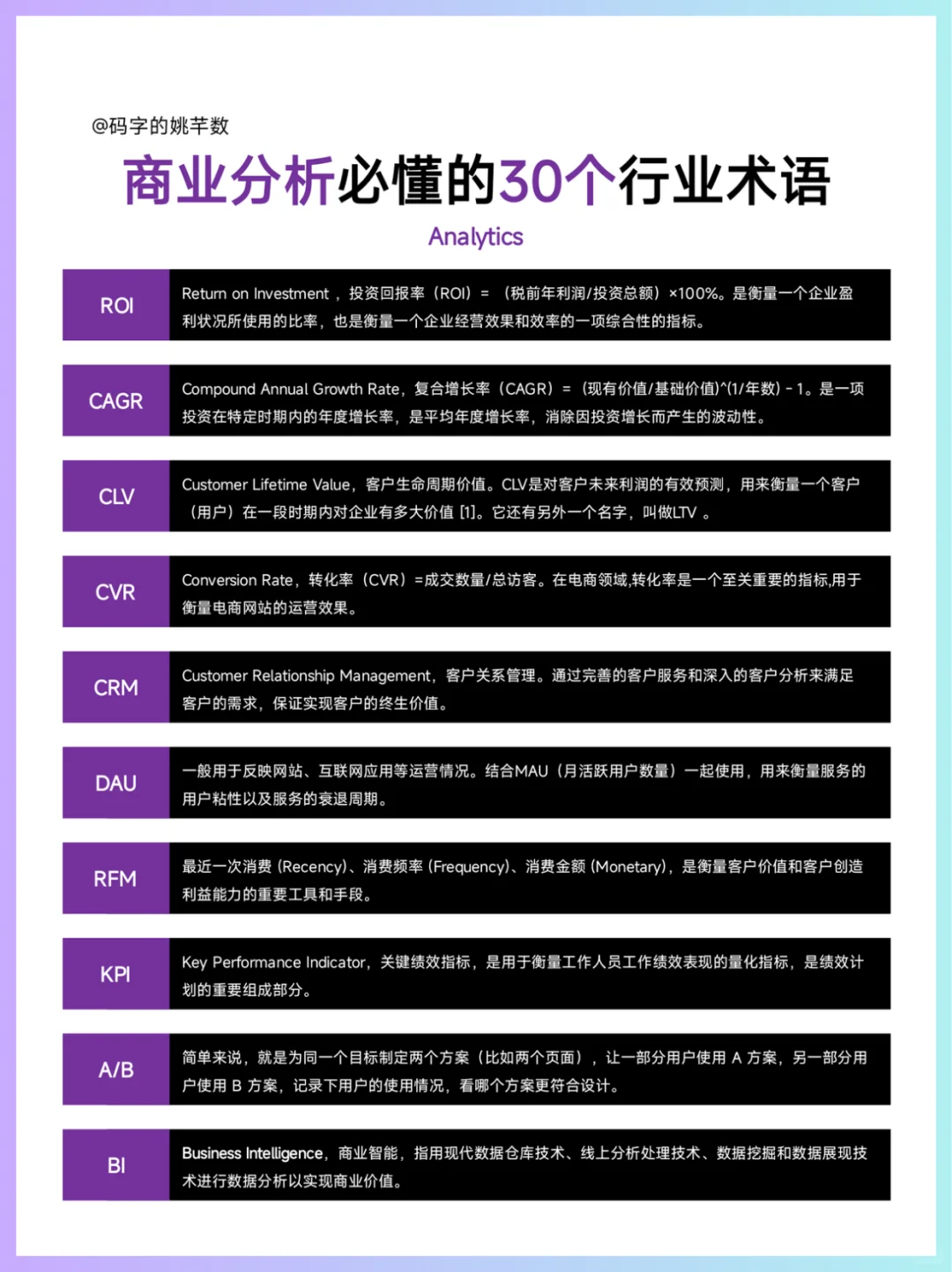 🔥商业分析必懂的30个行业术语