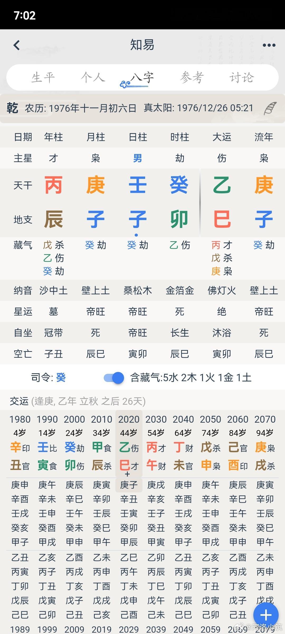 古今中外，皆怕人群往一个地方聚。人聚集的地方就容易闹事儿。财在比劫库上的八字，没