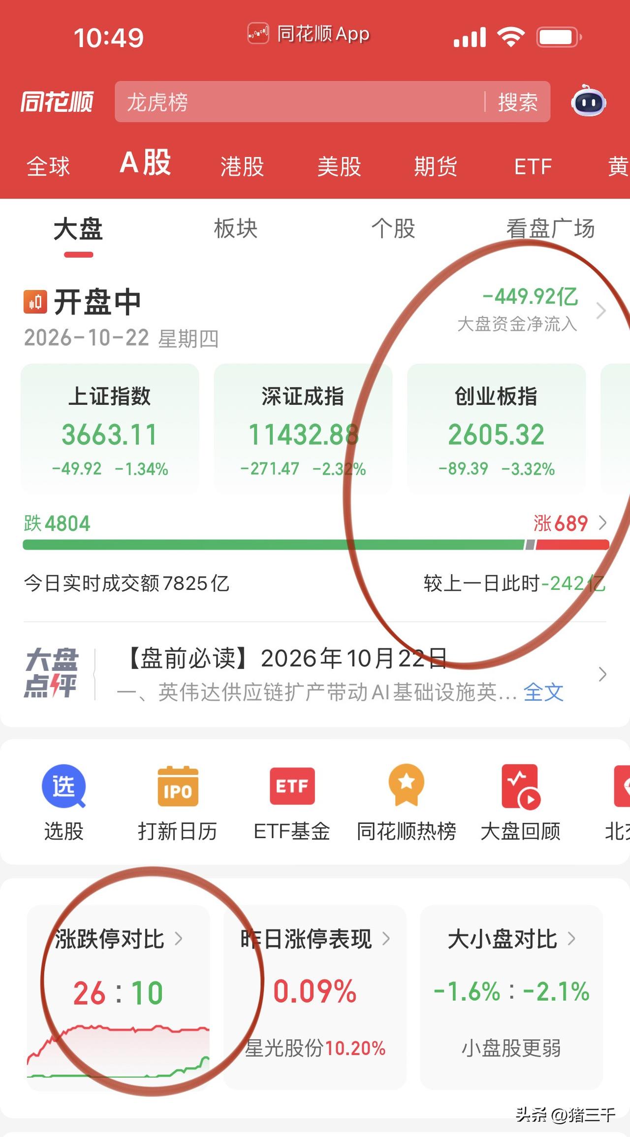 空头火力太凶猛了，
有什么好的应对办法？
光模块今天加速向下，
两大龙头中际旭创