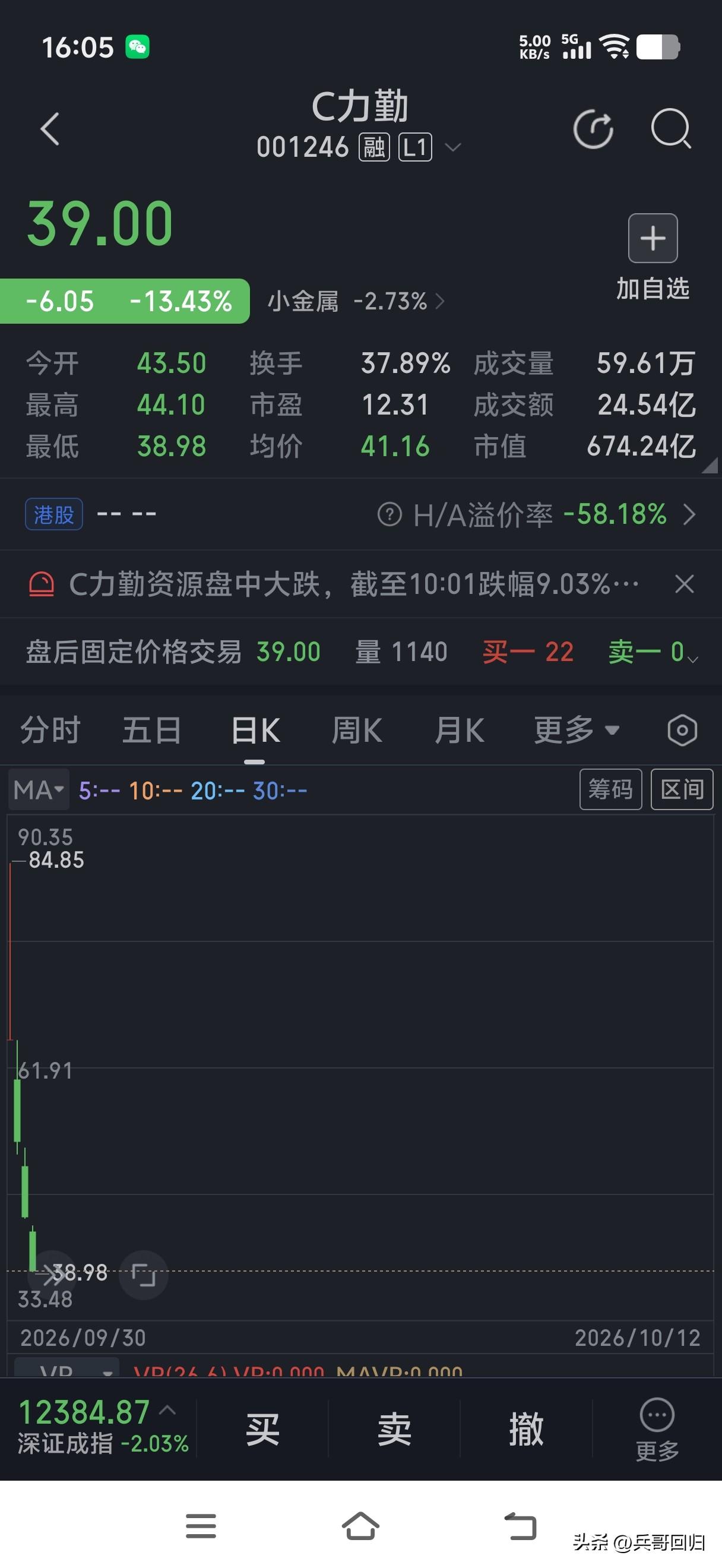 新股上市4天股价腰斩，股民回本无望。
最近几天，市场调整的幅度虽然不小，但比起这