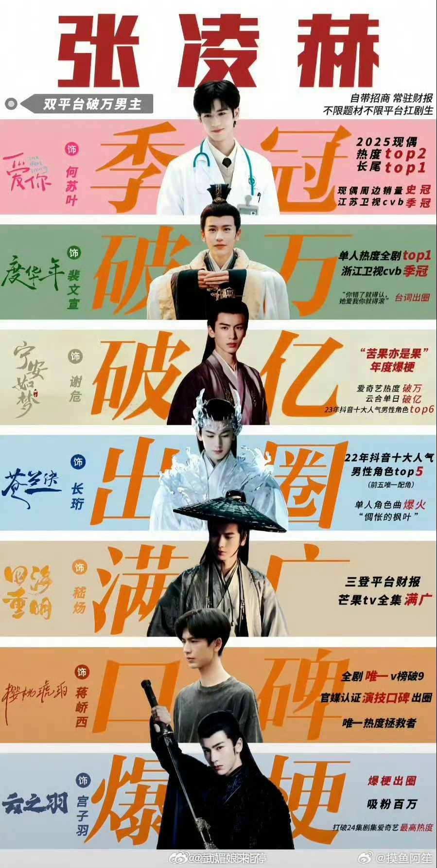 张凌赫实绩图，看着每一部都有效播剧 ​​​