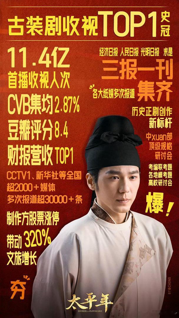 白宇首次提名白玉兰最佳男主角 白玉兰入围名单里看到白宇的名字，替他松了口气。《太