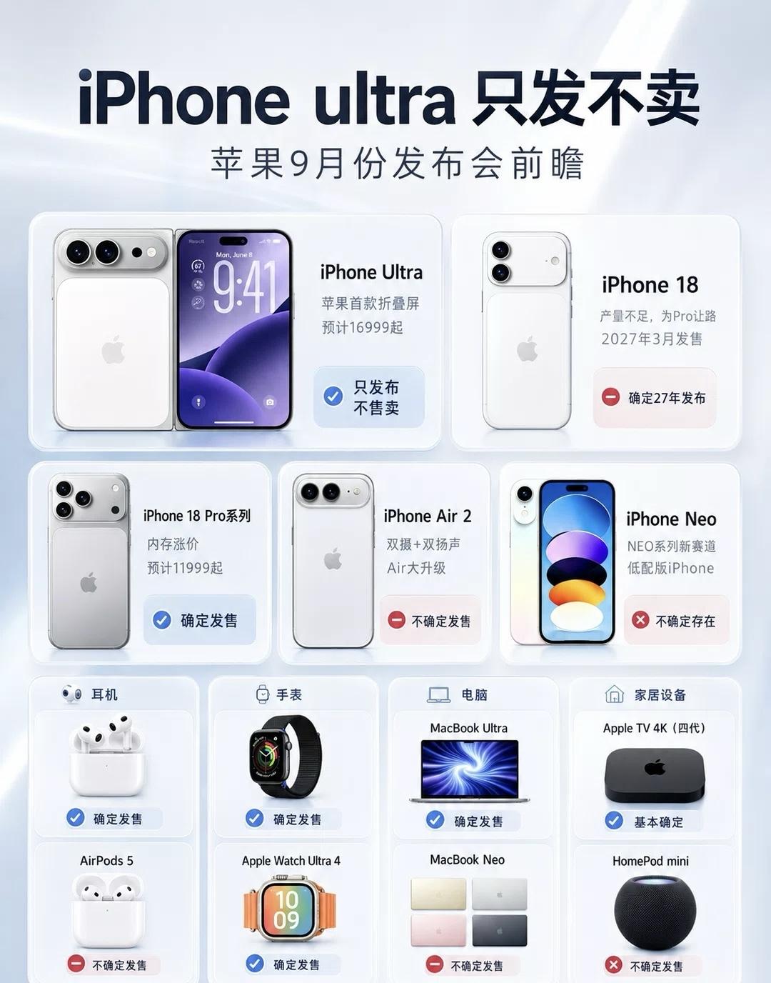苹果9月发布会前瞻：
折叠iPhone只发布不售卖？

苹果9月新品发布会即将到