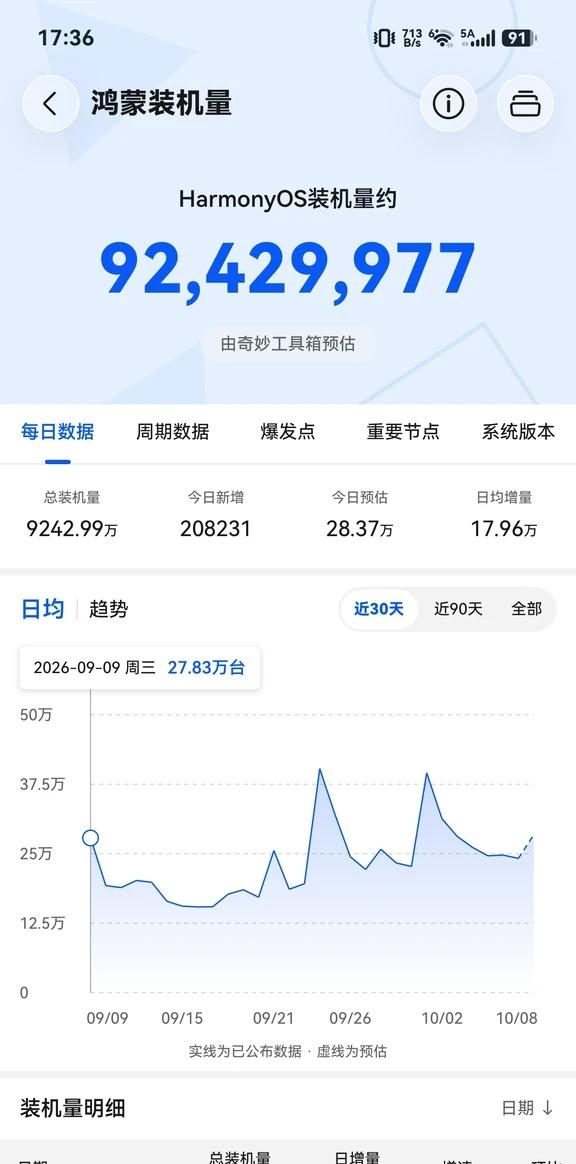 华为