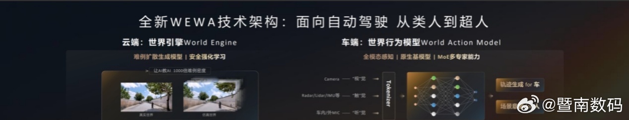 【华为鸿蒙智行智界汽车 HUAWEI ADS 4.0 版本取得关键突破，老车主 