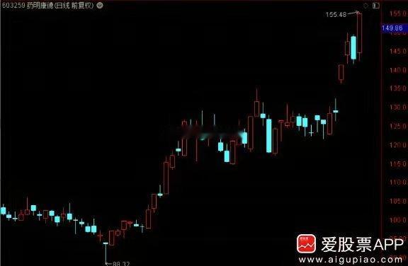 周末创新药的利好，CXO龙头药明康德胜诉，打赢了对美国防部的官司！美国法院临时叫